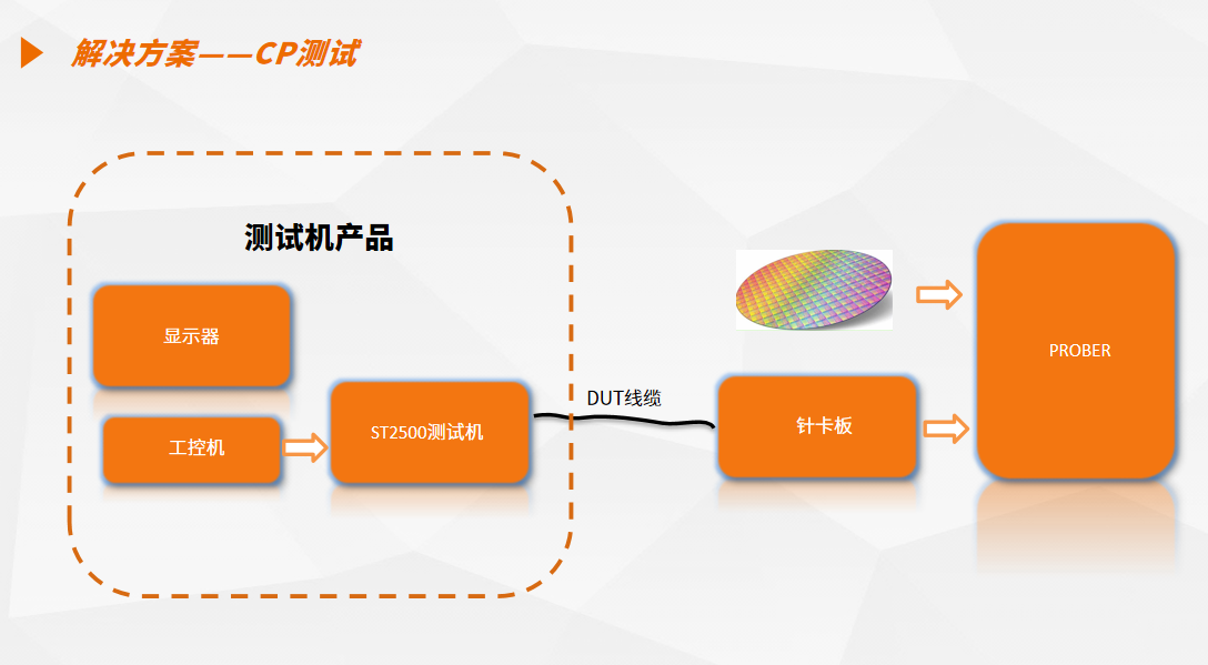 中国·BB贝博艾弗森(股份)有限公司-官方网站